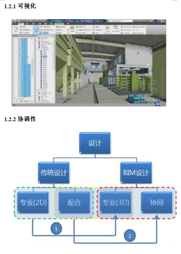 监理工作中的应用分析：BIM的作用 - BIM,Reivt中文网