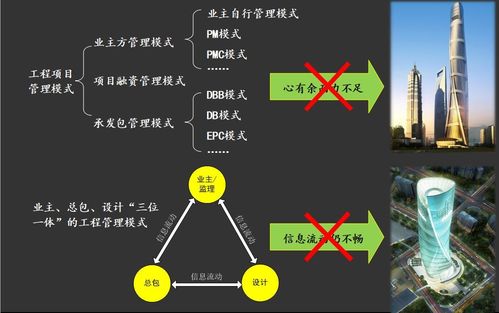 监理工作中的应用分析：BIM的作用 - BIM,Reivt中文网