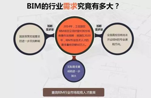 监理单位面临的问题：如何有效融合BIM和监理技术？ - BIM,Reivt中文网