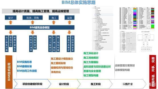 推动BIM技术发展的路径如何实施 - BIM,Reivt中文网