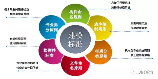推广BIM技术与政策支持之间的关系 - BIM,Reivt中文网