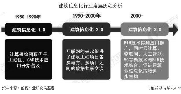 推广BIM技术与政策支持之间的关系 - BIM,Reivt中文网