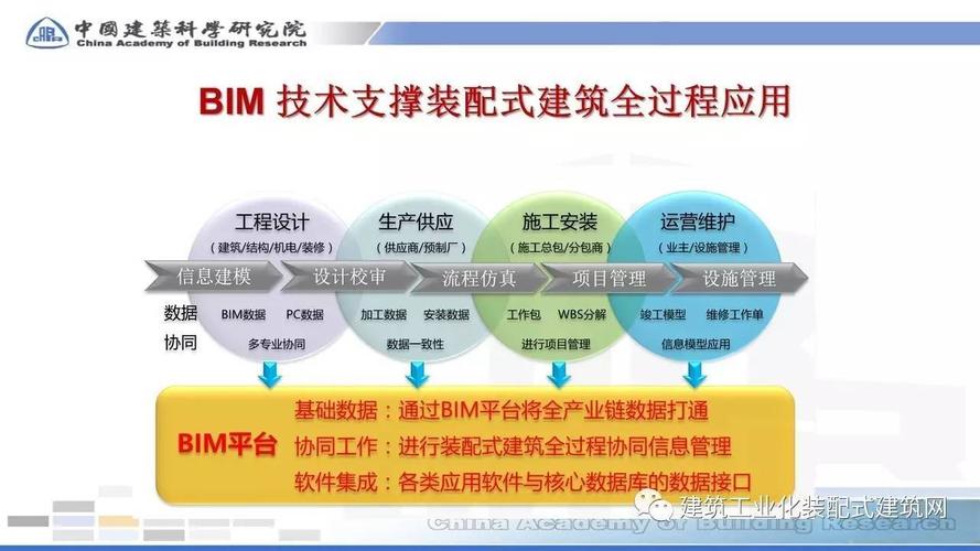 为什么需要推广BIM技术 - BIM,Reivt中文网