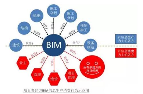 BIM技术推广过程中存在的问题及分析成因 - BIM,Reivt中文网