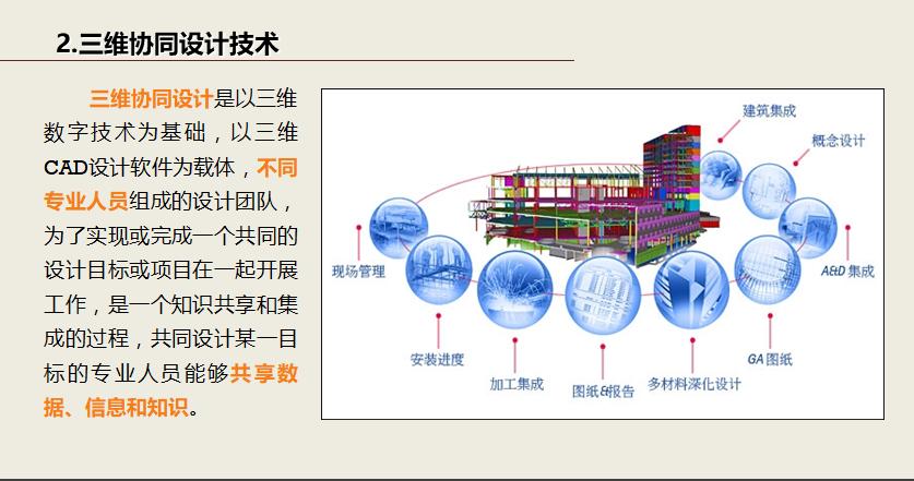 BIM研究的领域 - BIM,Reivt中文网
