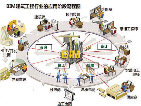 BIM研究的关键问题和挑战 - BIM,Reivt中文网
