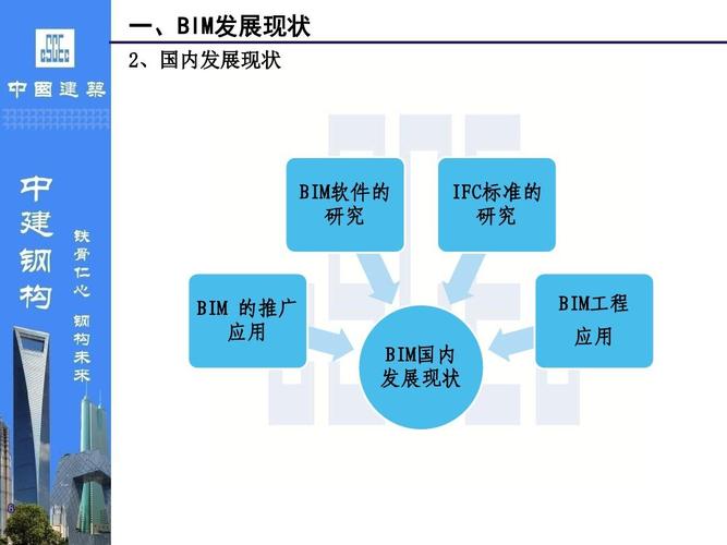 BIM研究领域的课题 - BIM,Reivt中文网