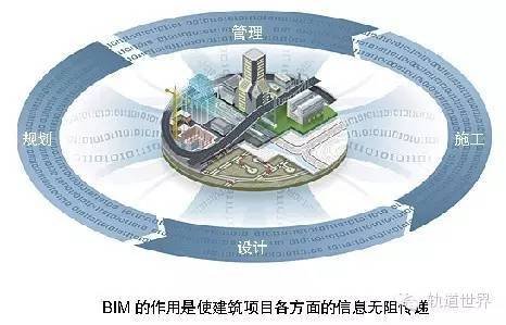 BIM研究的方法和措施 - BIM,Reivt中文网