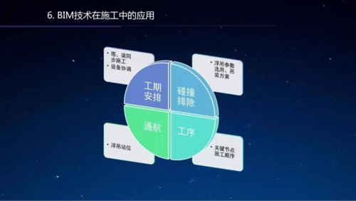 核心要素包括哪些内容在bim技术应用中 - BIM,Reivt中文网