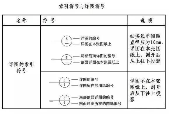 CAD索引图常用字母表示有哪些？ - BIM,Reivt中文网