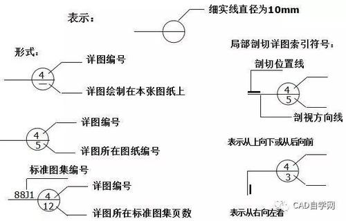 绘制CAD详图索引符号的方法 - BIM,Reivt中文网