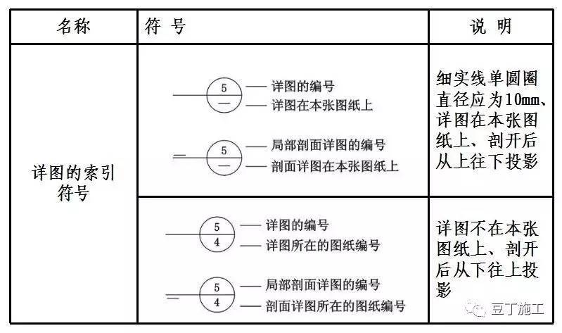 绘制CAD详图索引符号的方法 - BIM,Reivt中文网