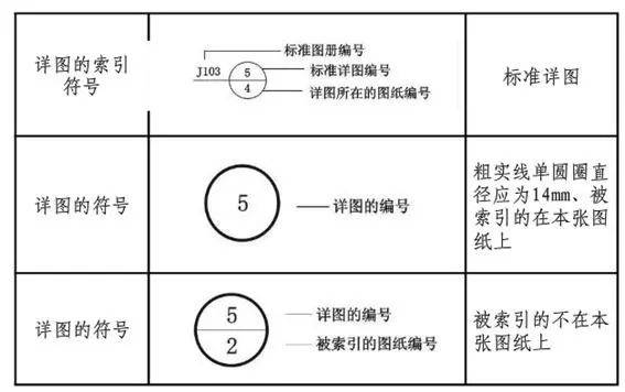 如何编写CAD图纸索引编号？ - BIM,Reivt中文网