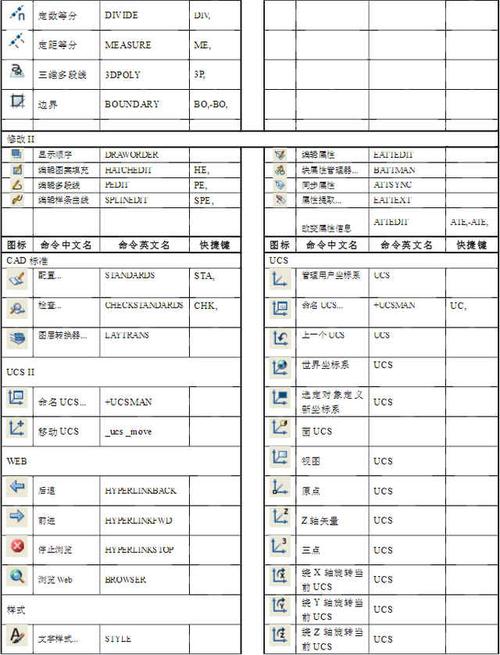 CAD图标快捷键索引 - BIM,Reivt中文网