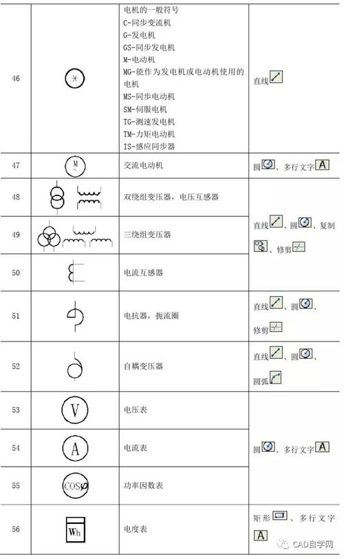 CAD图标的含义 - BIM,Reivt中文网