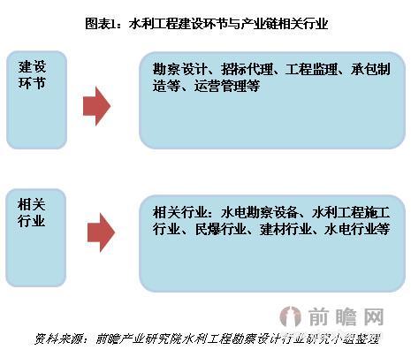 水利工程中不包括哪些应用优势？ - BIM,Reivt中文网