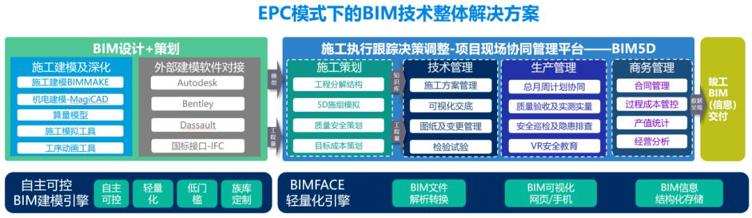 工程应用中使用BIM技术的优势 - BIM,Reivt中文网