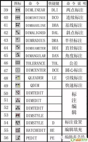 CAD索引线的快捷键 - BIM,Reivt中文网