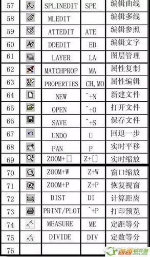 CAD索引线的快捷键 - BIM,Reivt中文网