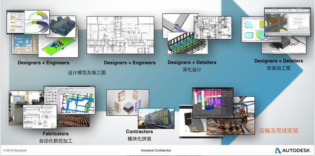 物资方面的BIM应用 - BIM,Reivt中文网
