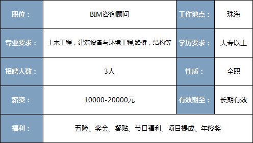 招聘水利BIM建模人员 - BIM,Reivt中文网