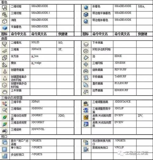 2014年CAD索引符号快捷键改写为：CAD索引符号快捷键在2014年的应用 - BIM,Reivt中文网