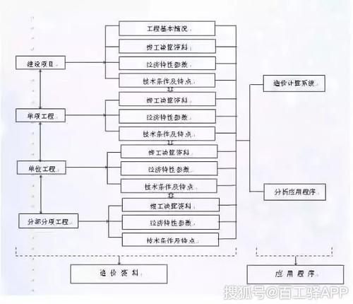 BIM钢筋算量流程解析 - BIM,Reivt中文网
