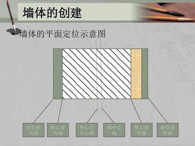 如何区分revit墙体结构的层面1和层面2 - BIM,Reivt中文网