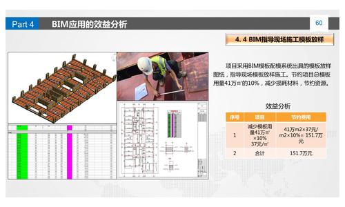 施工管理阶段中BIM的应用点是怎样的？ - BIM,Reivt中文网