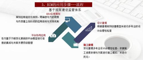 BIM在工程项目管理中的应用 - BIM,Reivt中文网