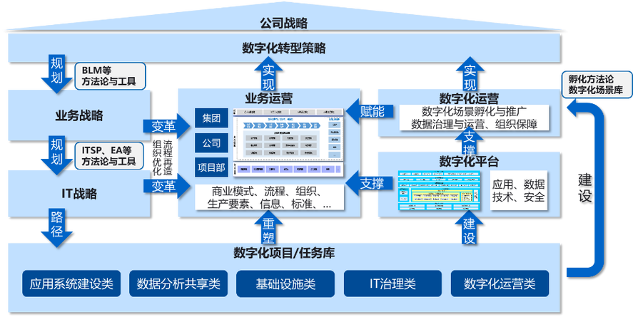 全面解析Revit软件，助力建筑行业数字化转型 - BIM,Reivt中文网