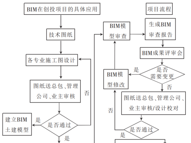 如何撰写BIM建设工程项目管理应用的开题报告 - BIM,Reivt中文网