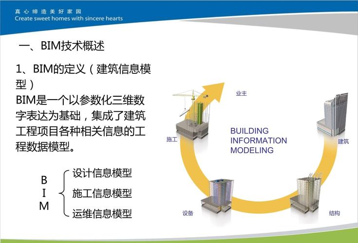 BIM技术在项目管理中的应用 - BIM,Reivt中文网