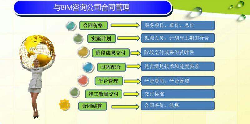 合同管理中的BIM应用 - BIM,Reivt中文网
