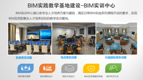 大学生BIM实训项目全面介绍 - BIM,Reivt中文网