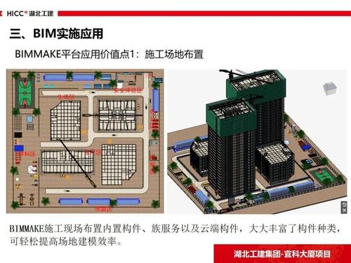 图纸在BIM建设工程项目管理中的应用 - BIM,Reivt中文网