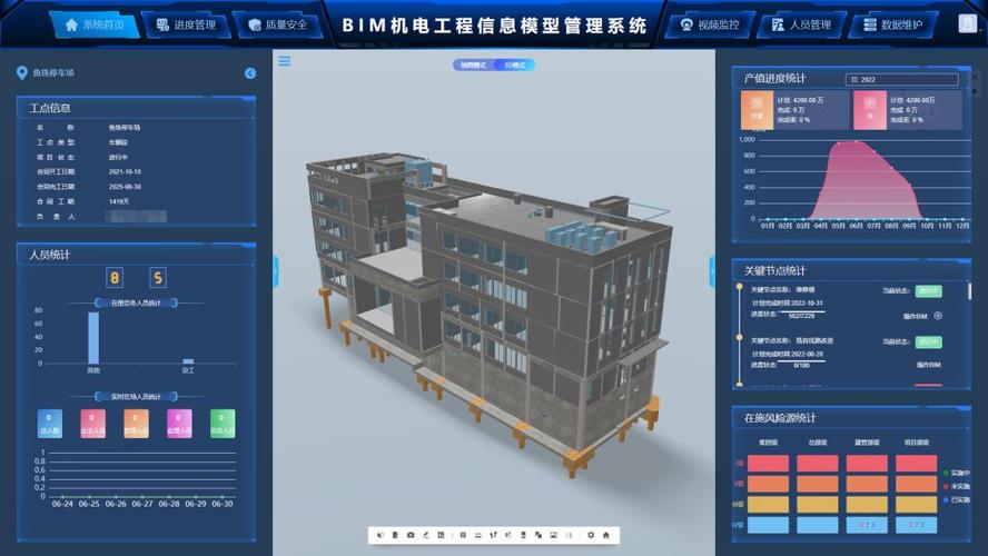 图纸在BIM建设工程项目管理中的应用 - BIM,Reivt中文网