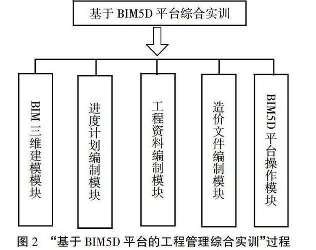 大学BIM实训项目报告重述 - BIM,Reivt中文网