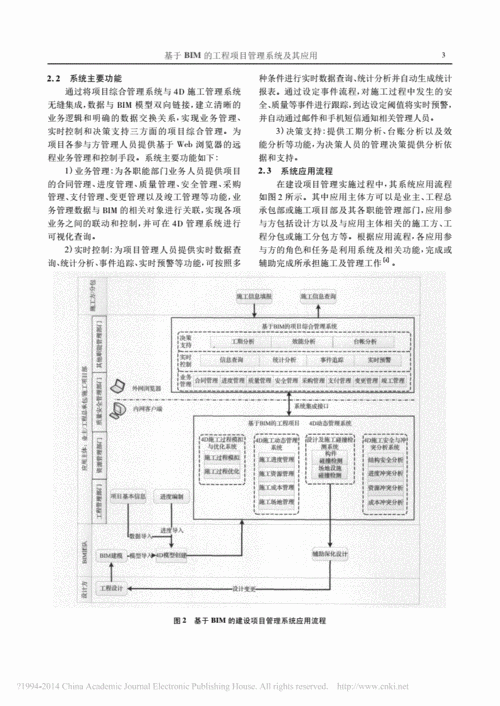 PDF文件中的BIM应用与项目管理 - BIM,Reivt中文网