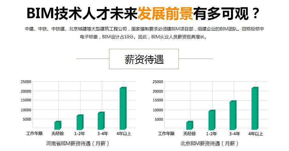 如何描述BIM培训的收获与感受 - BIM,Reivt中文网