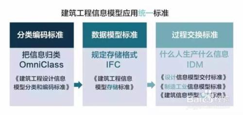 BIM标书的必备要素 - BIM,Reivt中文网