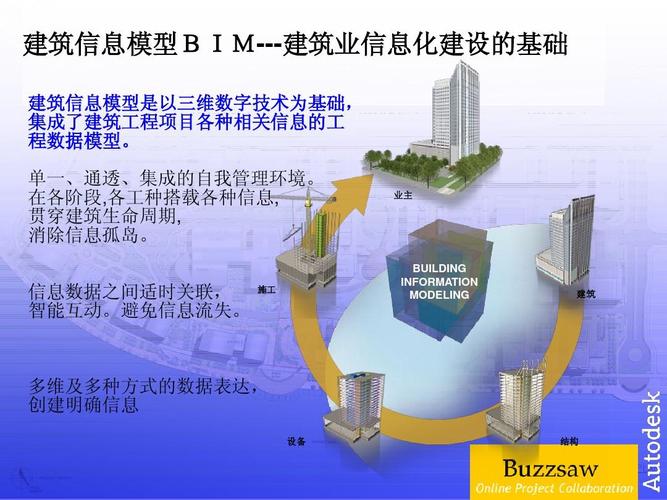 论文：BIM在建设工程项目管理中的应用 - BIM,Reivt中文网