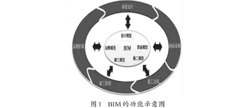 论文：BIM在建设工程项目管理中的应用 - BIM,Reivt中文网