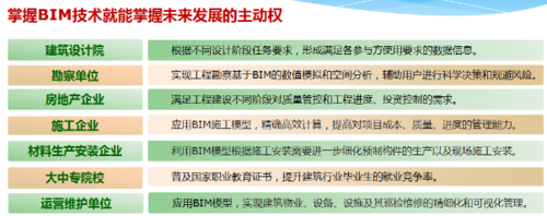 如何撰写关于BIM建设工程项目管理应用的论文 - BIM,Reivt中文网