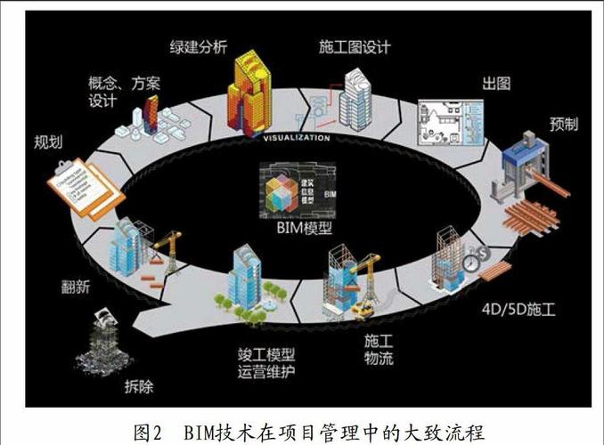 BIM技术在施工管理中的应用研究 - BIM,Reivt中文网
