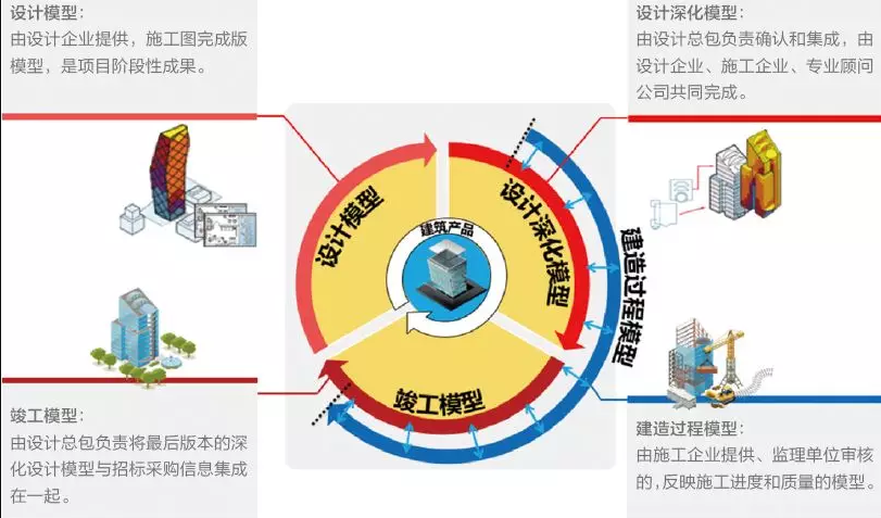 BIM可以实现哪些项目交付成果呢 - BIM,Reivt中文网