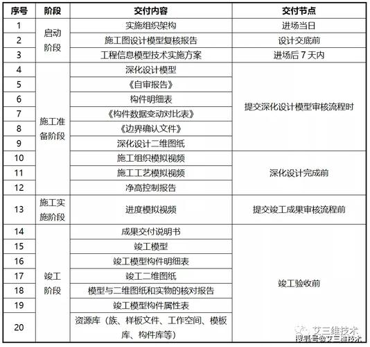 BIM可以实现哪些项目交付成果呢 - BIM,Reivt中文网