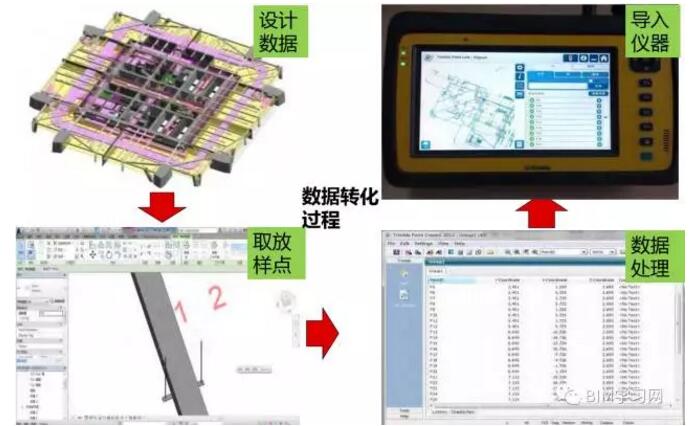 BIM应用的交付结果有哪些？ - BIM,Reivt中文网