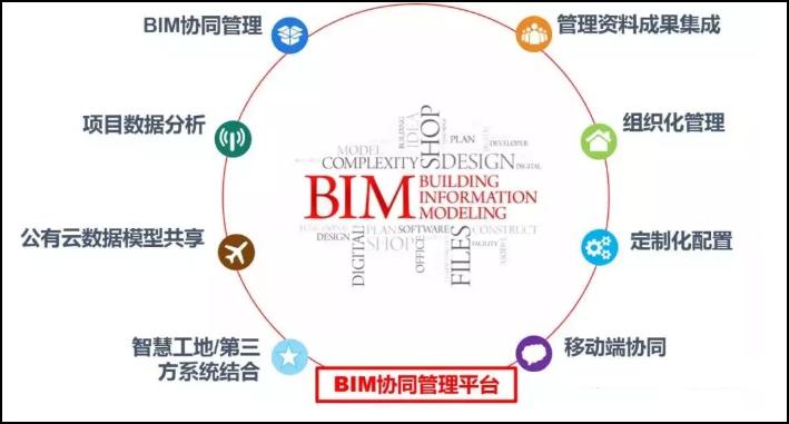 施工单位从BIM中获得的优势 - BIM,Reivt中文网