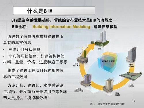 BIM具备哪些功能